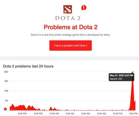 dota 2 down detector.